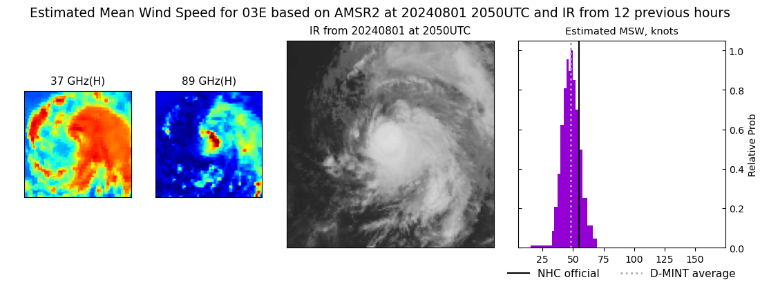 current 03E intensity image