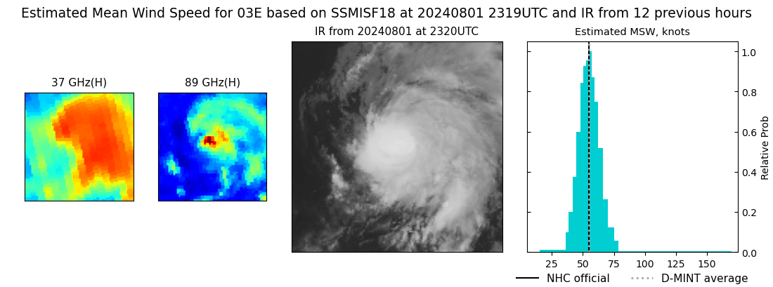 current 03E intensity image