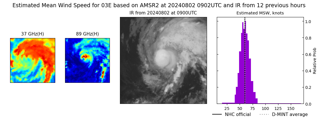 current 03E intensity image