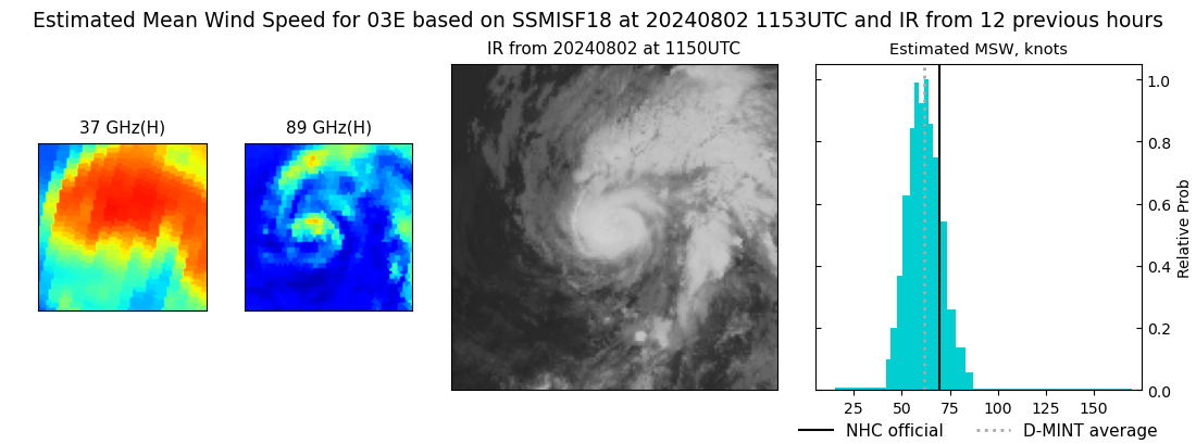 current 03E intensity image