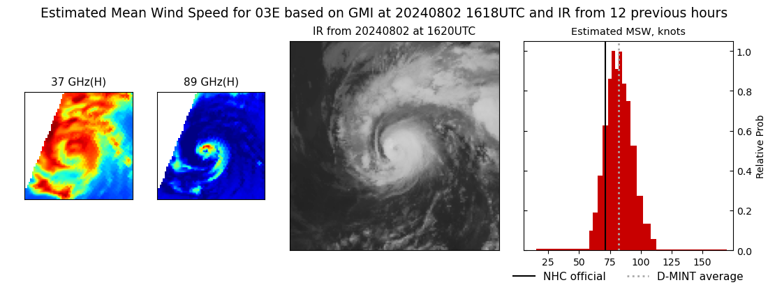 current 03E intensity image