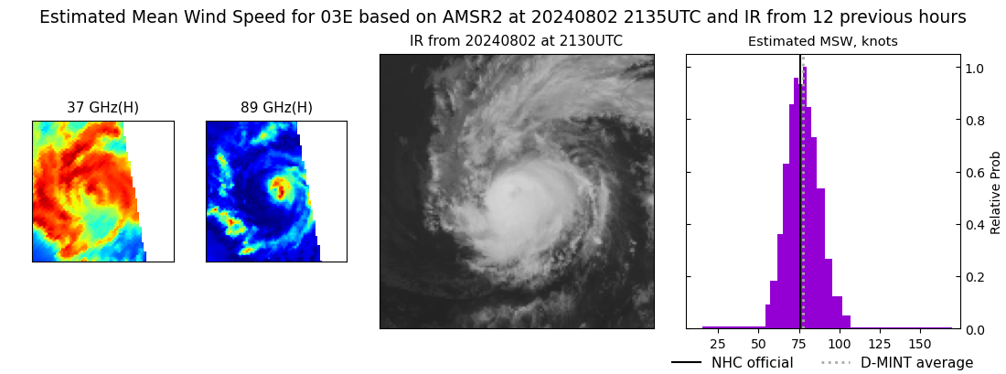 current 03E intensity image