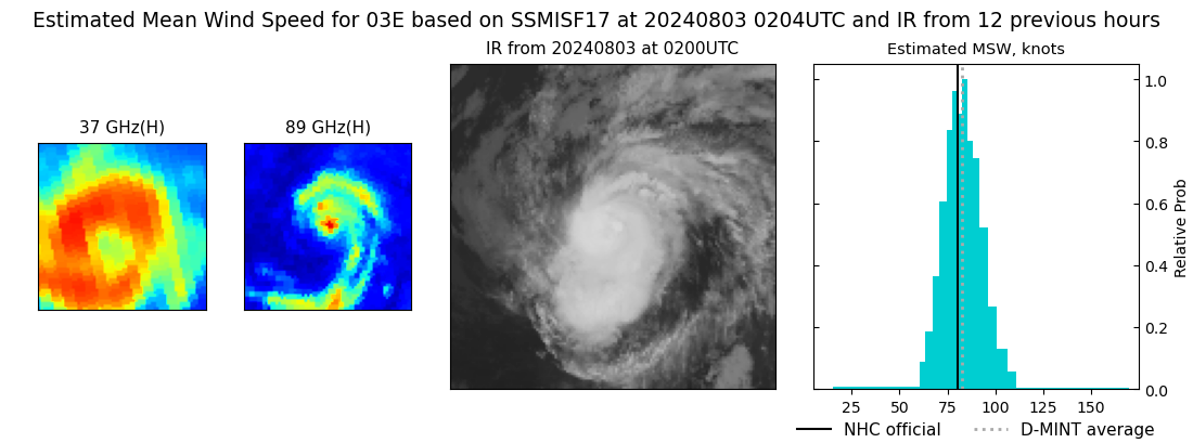 current 03E intensity image