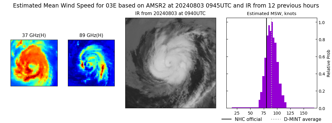 current 03E intensity image