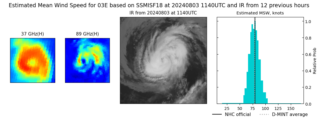 current 03E intensity image