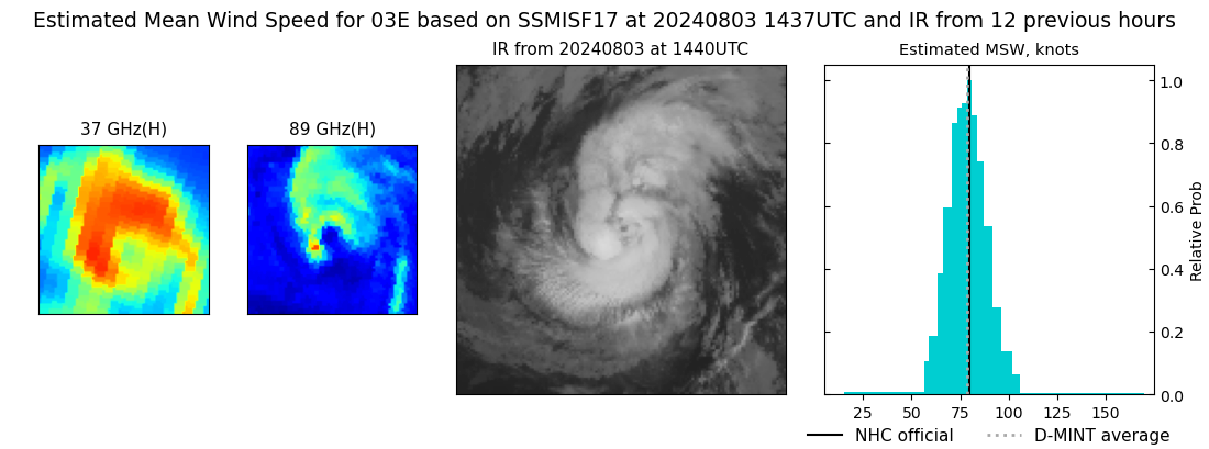 current 03E intensity image