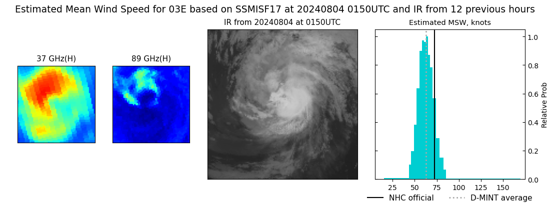 current 03E intensity image