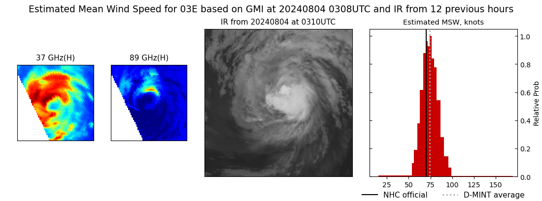 current 03E intensity image