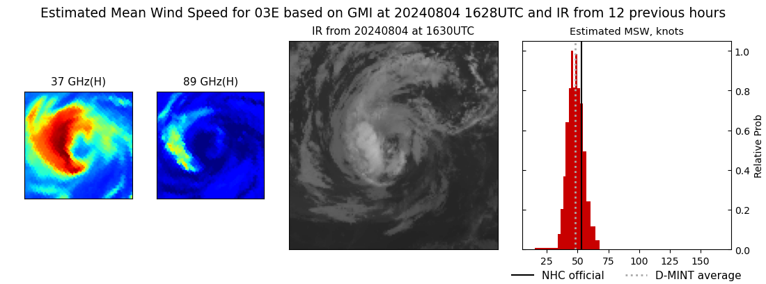 current 03E intensity image