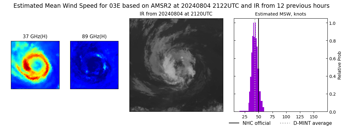 current 03E intensity image