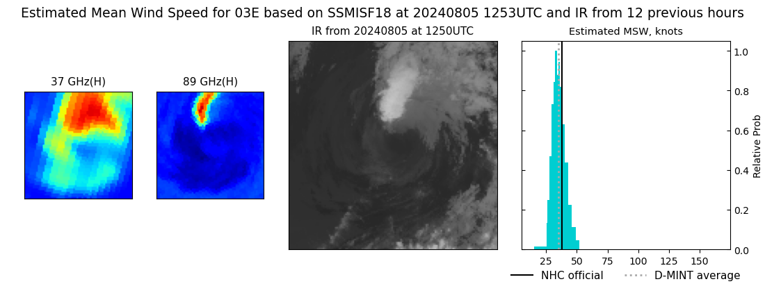 current 03E intensity image