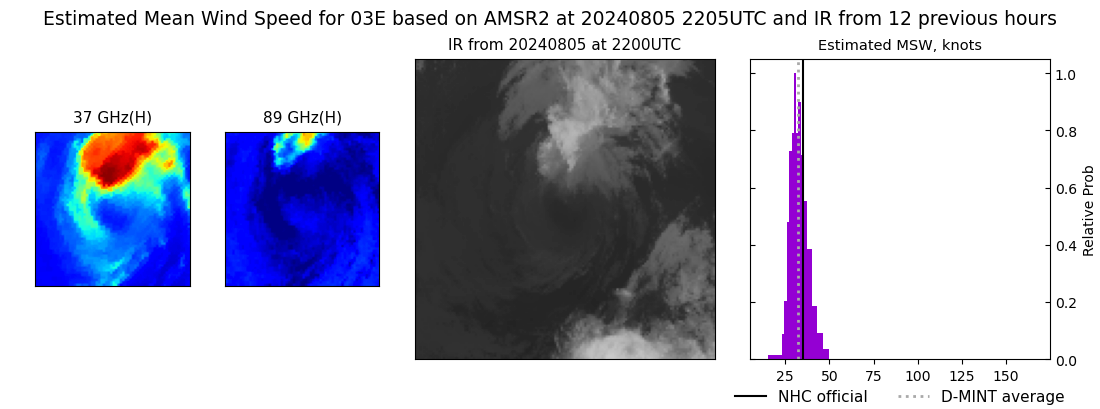 current 03E intensity image