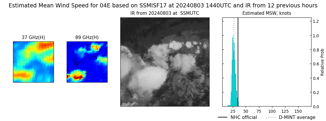 current 04E intensity image