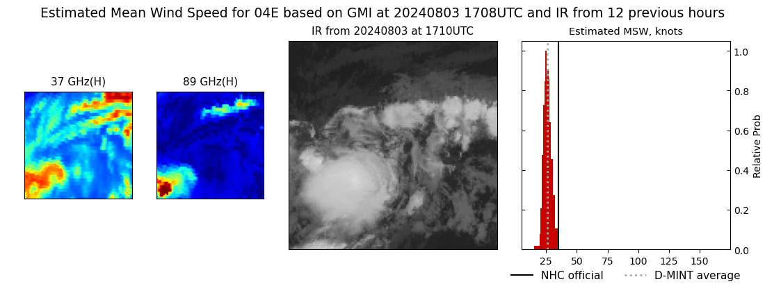 current 04E intensity image