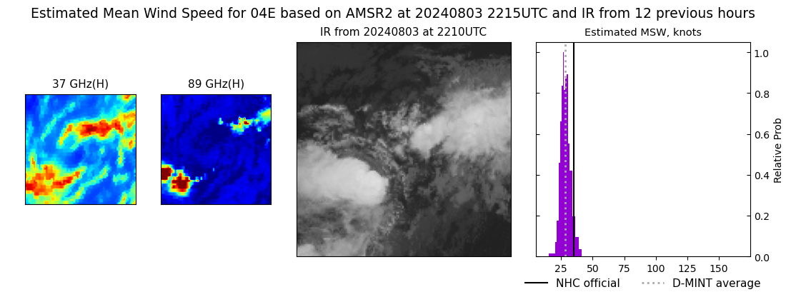 current 04E intensity image