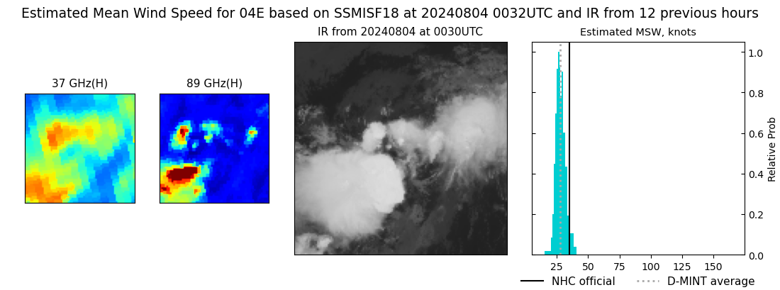 current 04E intensity image