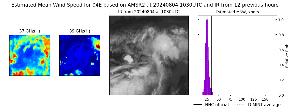 current 04E intensity image