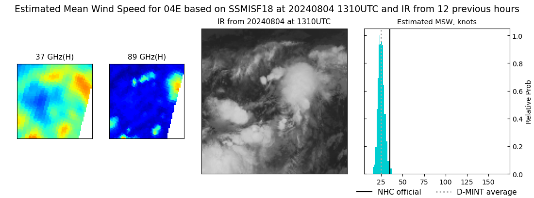 current 04E intensity image