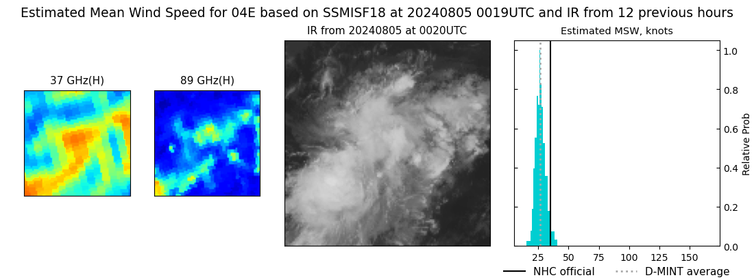 current 04E intensity image