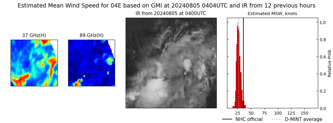 current 04E intensity image