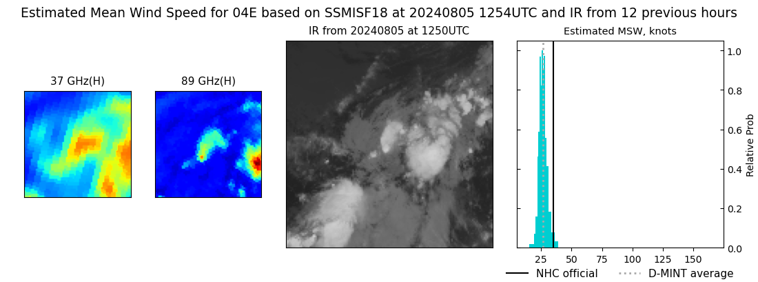 current 04E intensity image