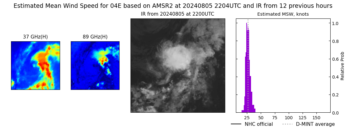 current 04E intensity image