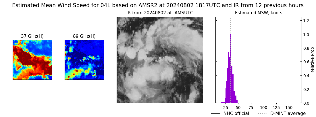 current 04L intensity image