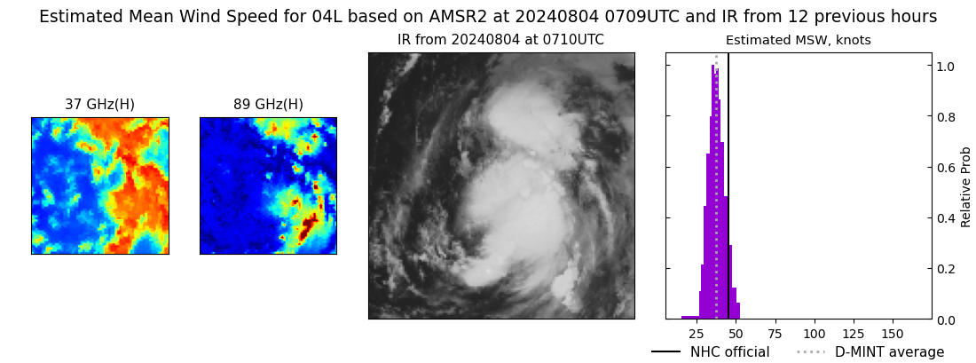 current 04L intensity image