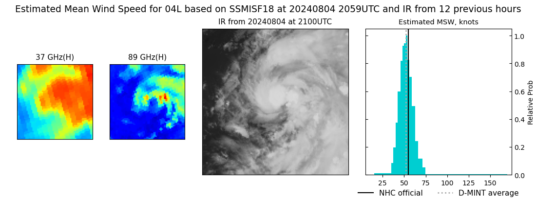 current 04L intensity image