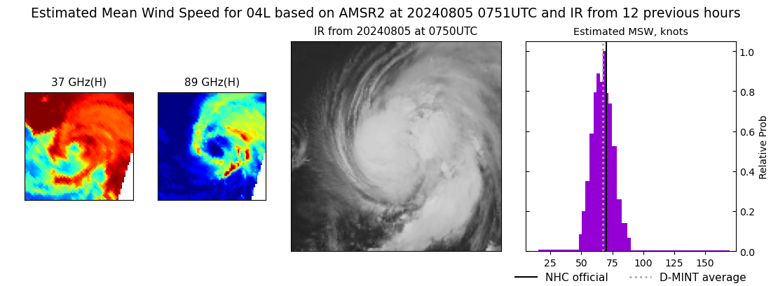 current 04L intensity image