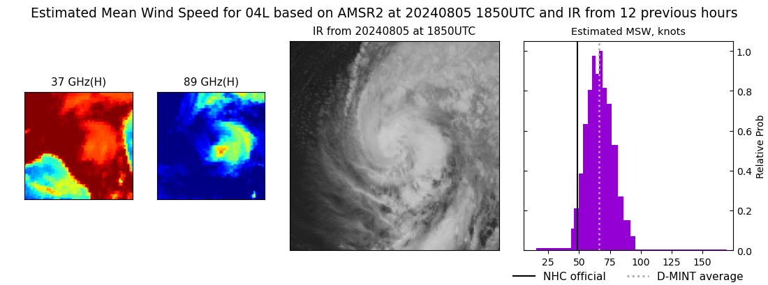 current 04L intensity image