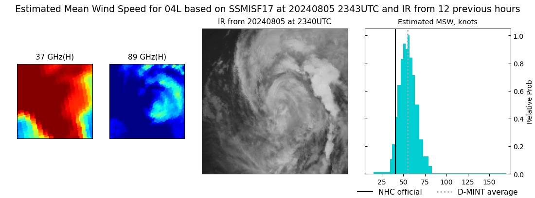 current 04L intensity image