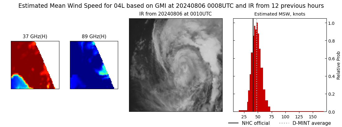 current 04L intensity image