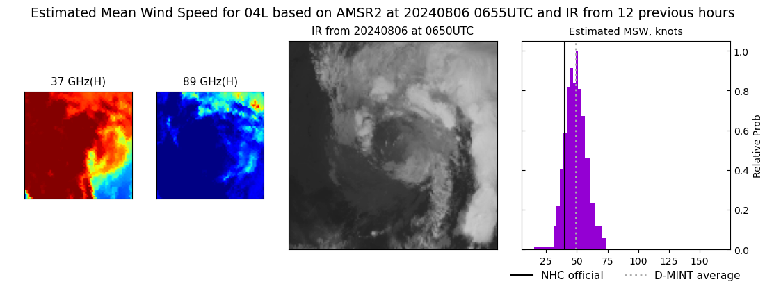 current 04L intensity image