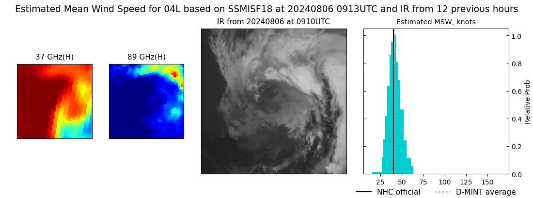 current 04L intensity image