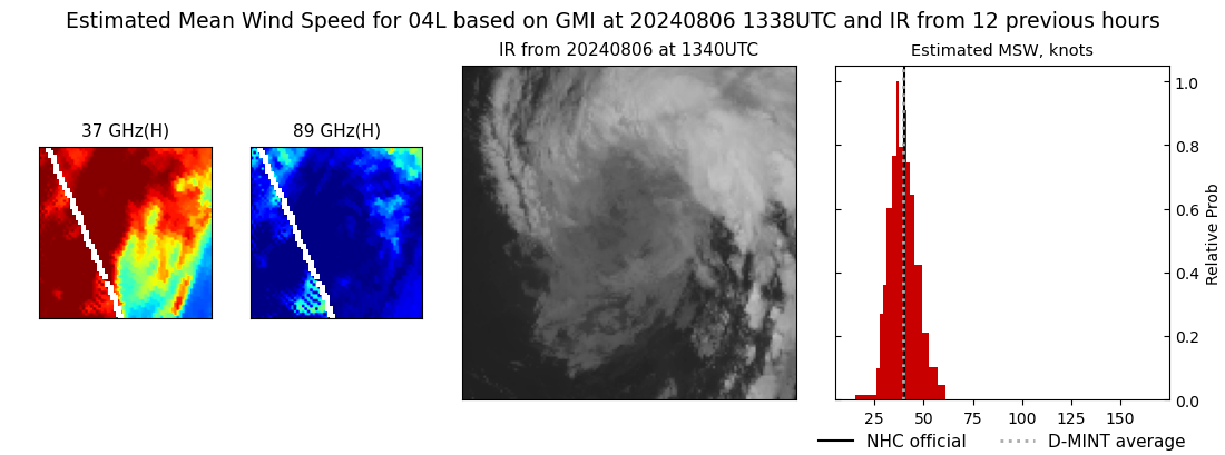 current 04L intensity image