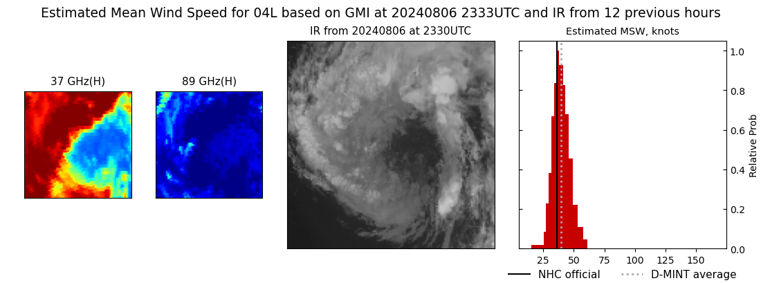 current 04L intensity image