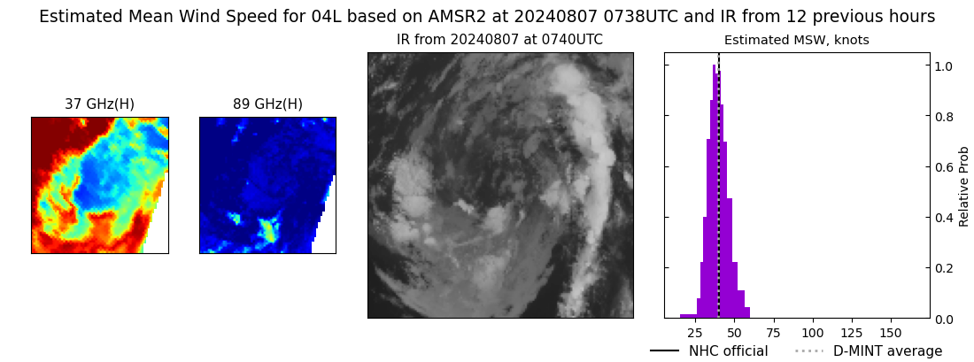 current 04L intensity image