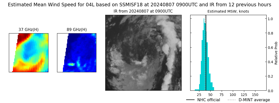 current 04L intensity image