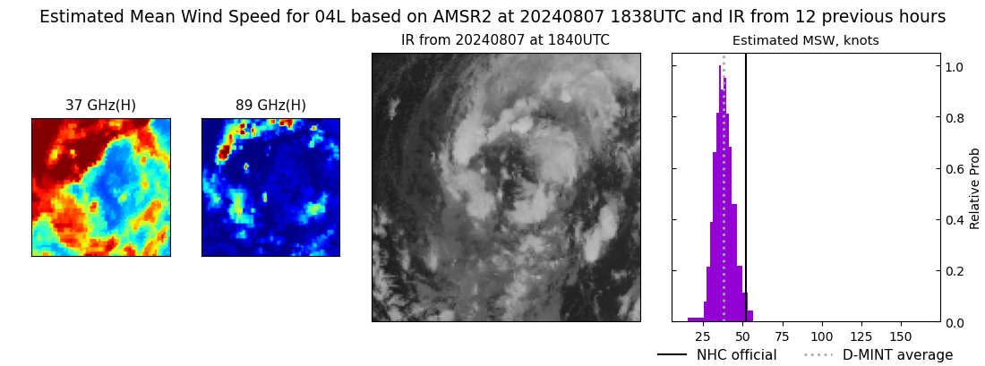 current 04L intensity image