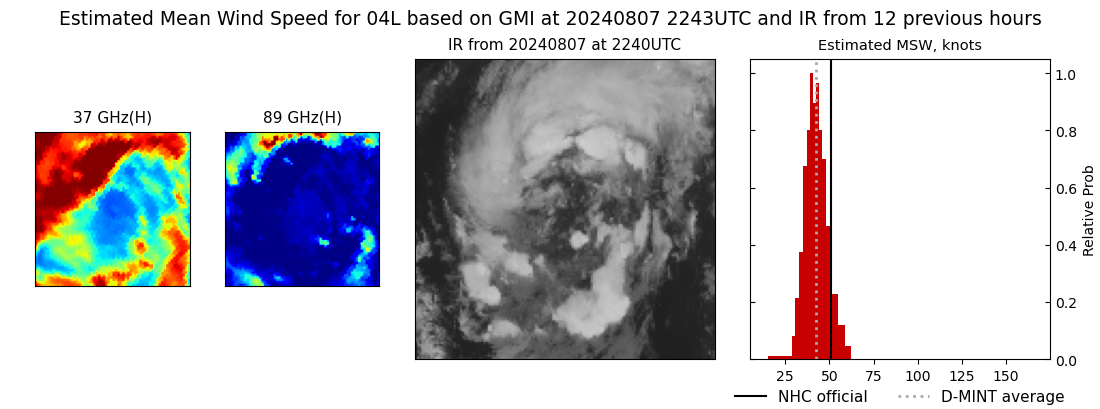 current 04L intensity image