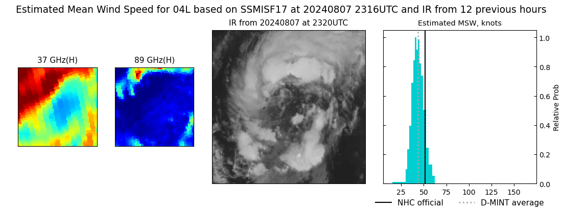 current 04L intensity image