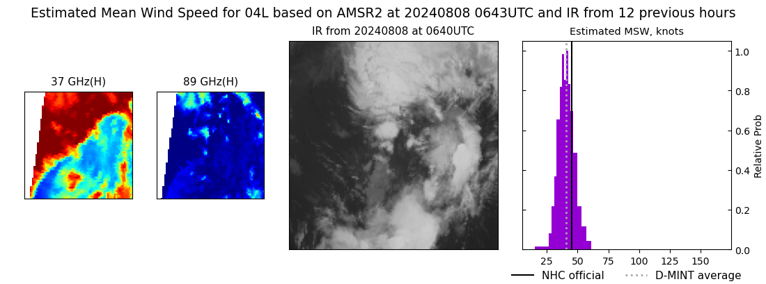 current 04L intensity image