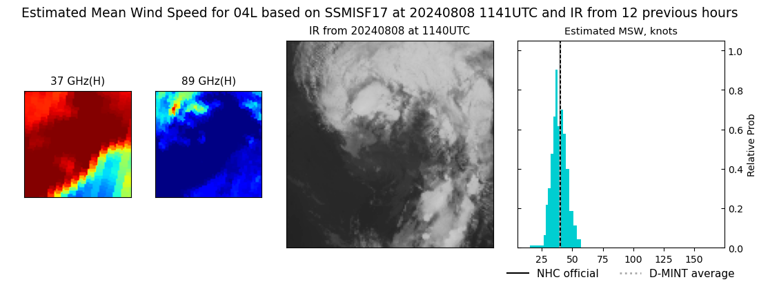 current 04L intensity image