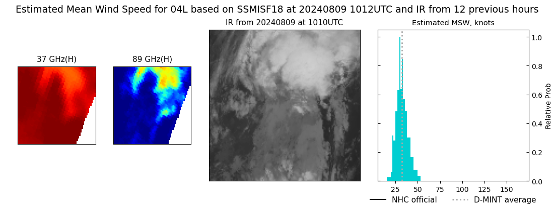 current 04L intensity image