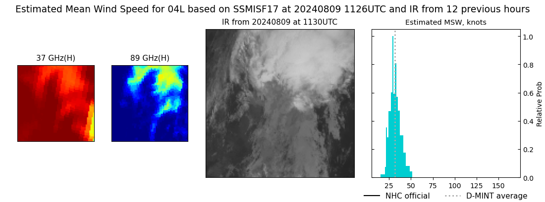 current 04L intensity image