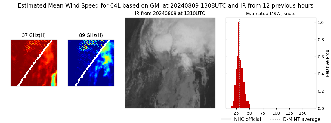 current 04L intensity image