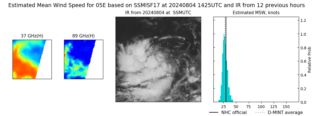 current 05E intensity image