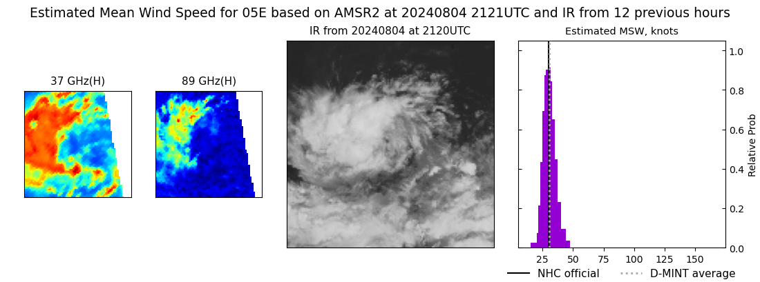 current 05E intensity image