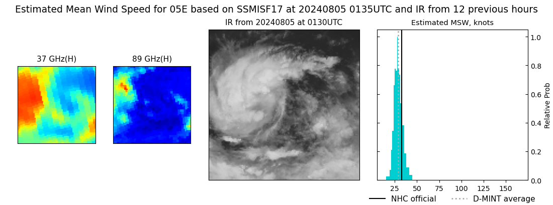 current 05E intensity image